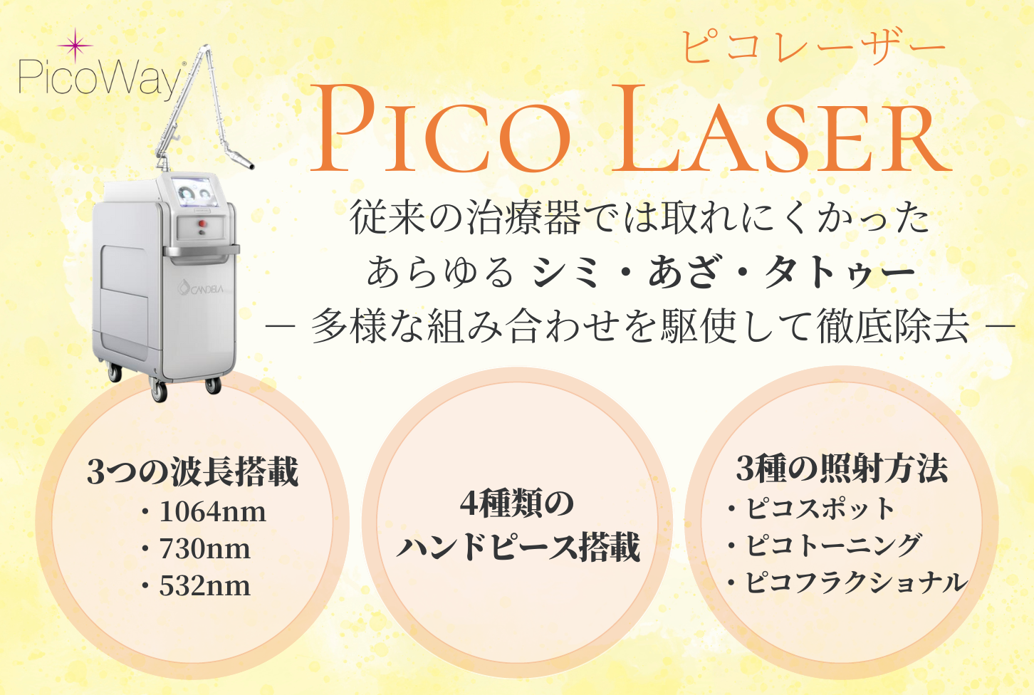 ピコ秒レーザー ピコウェイ®｜シロノJクリニック